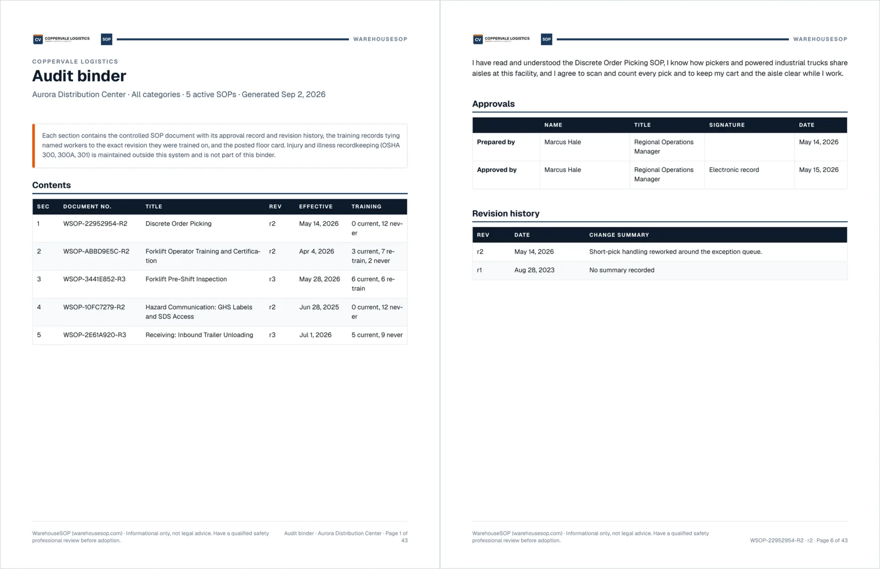Two pages of a generated audit binder: the contents page listing five SOPs with document numbers, revisions and training counts, and a page holding the approvals table and the revision history.